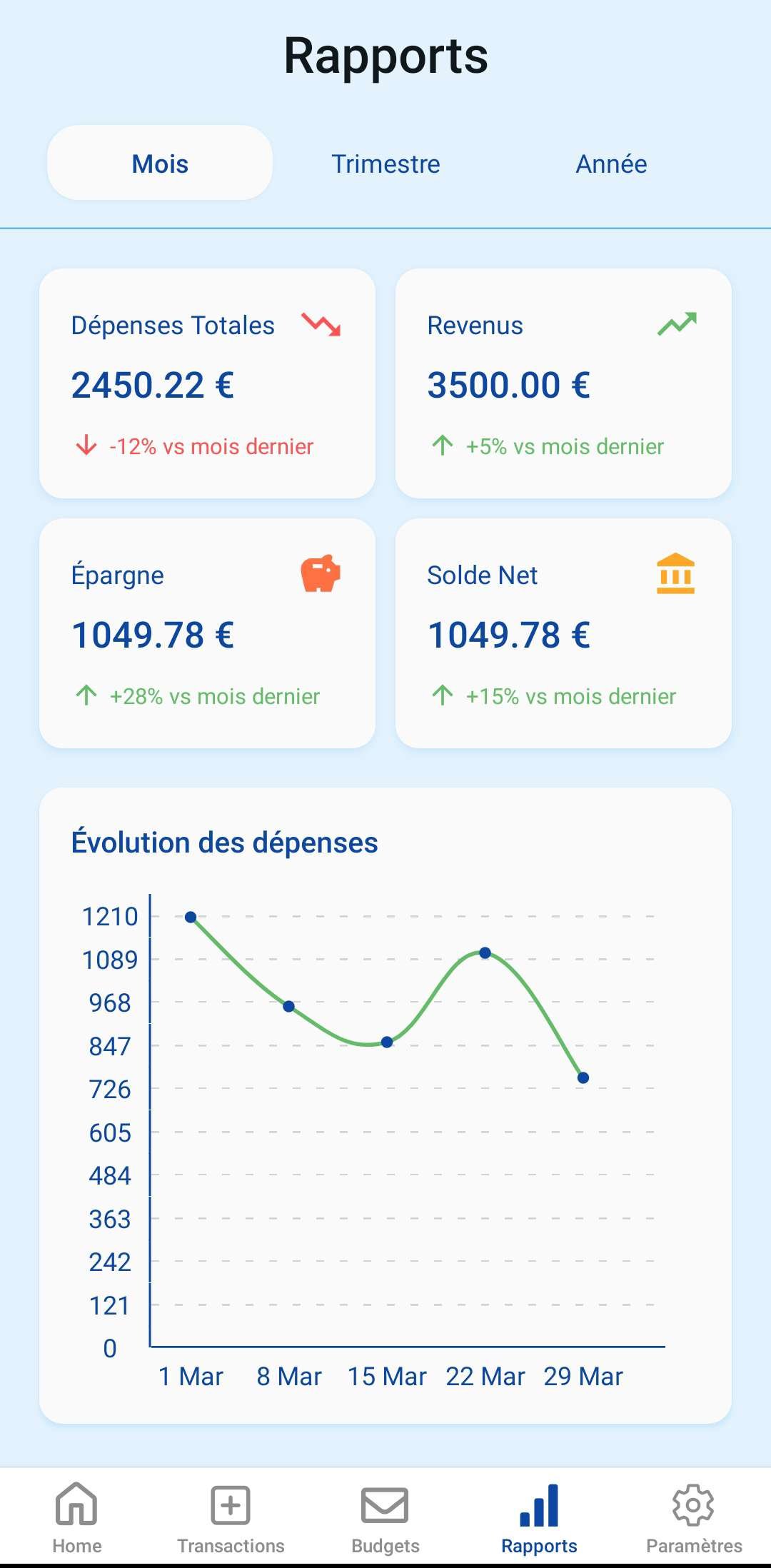 Dashboard - Vue listant l'ensemble des dépenses