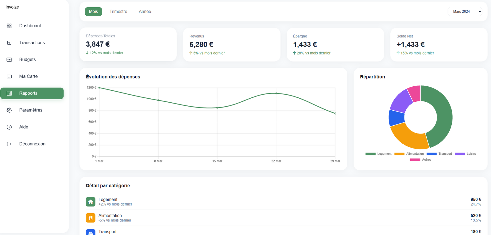 Dashboard - Vue listant l'ensemble des dépenses